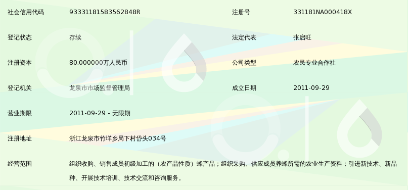 龙泉市甜蜜蜜蜜蜂养殖专业合作社