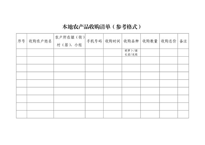 本地农产品收购清单